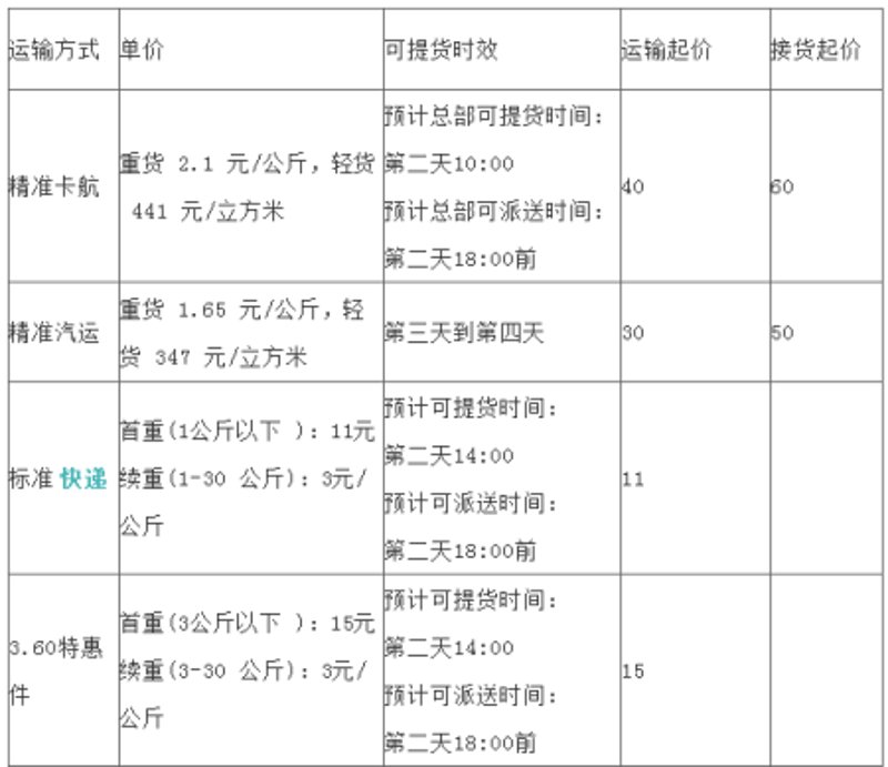 搬家季来临，带你了解长距离搬家的那些事儿