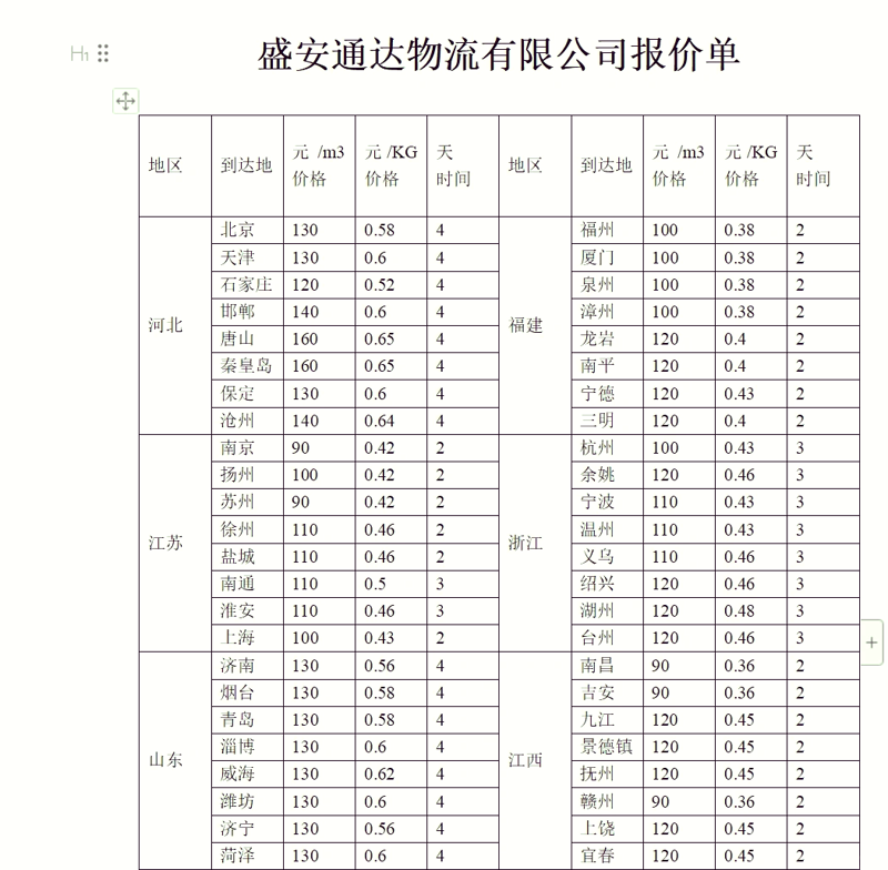 物流运输行业的风云变幻与未来展望