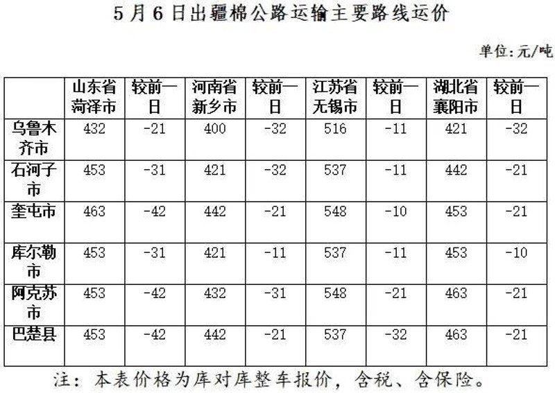 大件运输市场的蓬勃发展