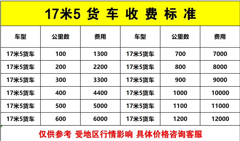 物流运输行业动态分析：如何在竞争中脱颖而出