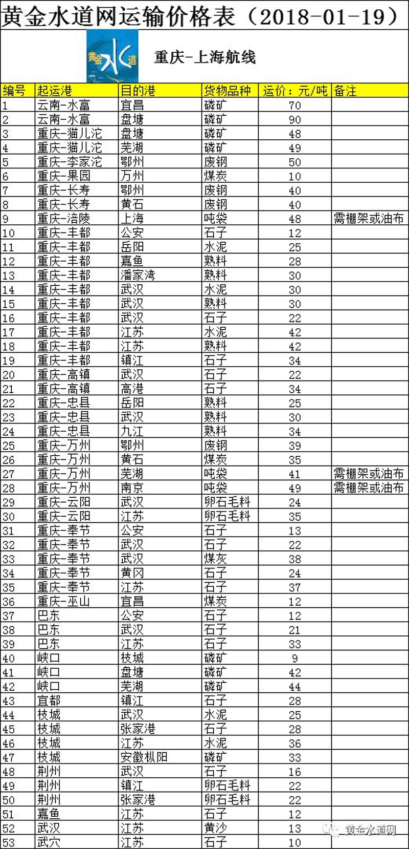 运输价格