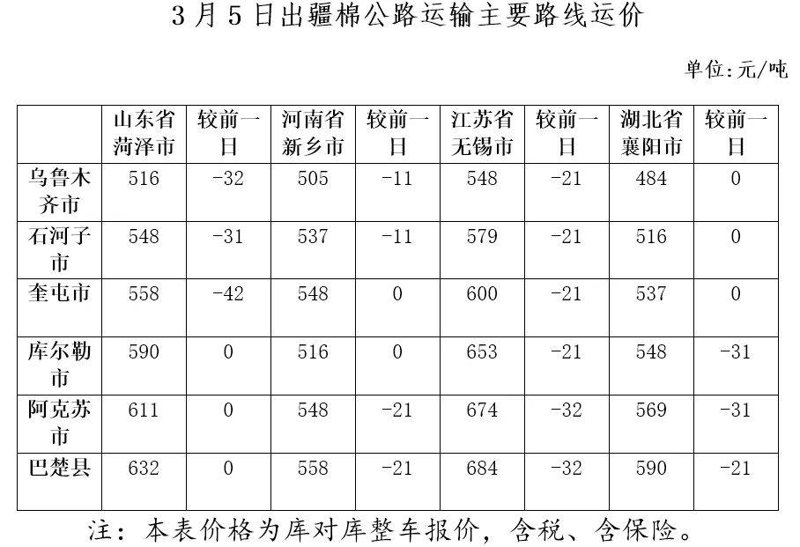 长途搬家：一场承载记忆与希望的旅程